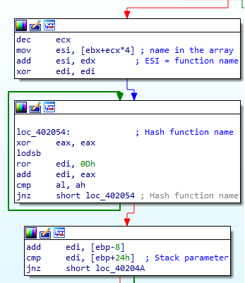 hash function name